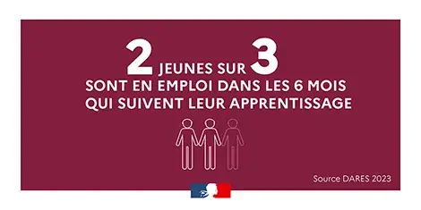 png/vignette0_apprentissage2022_470.png
